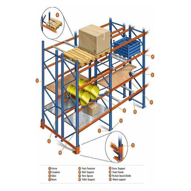 Pallet Racking in Warehouse