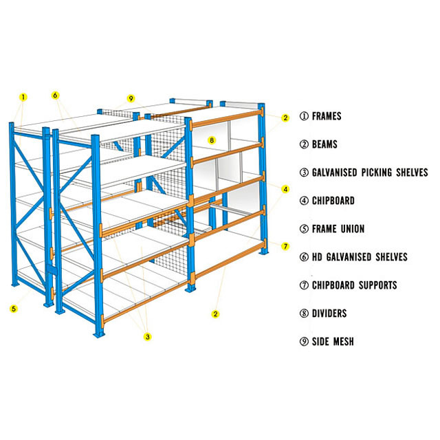 Long Span Shelving