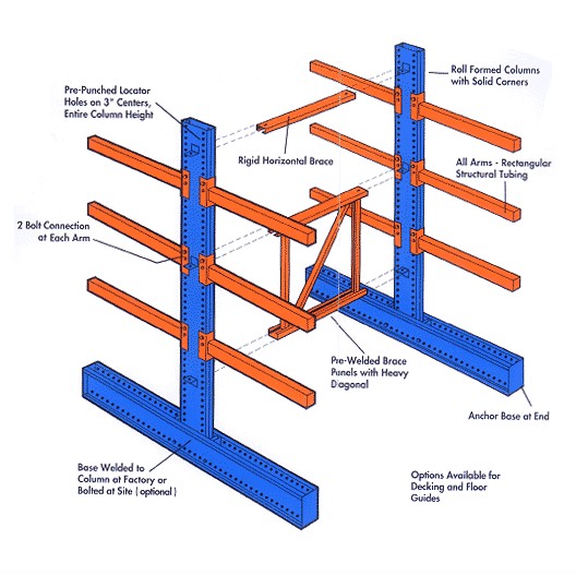 Cantilever Rack